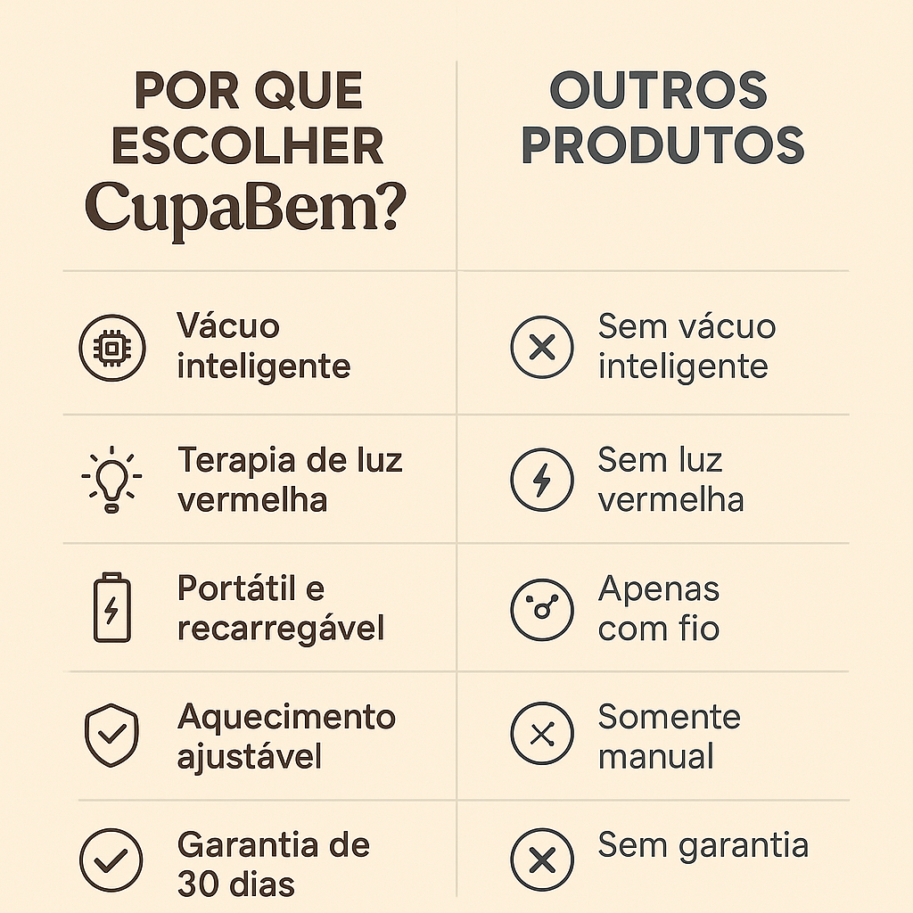 CupaBem – Alívio Instantâneo e Portátil Onde Você Estiver