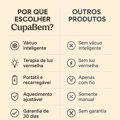 CupaBem – Alívio Instantâneo e Portátil Onde Você Estiver